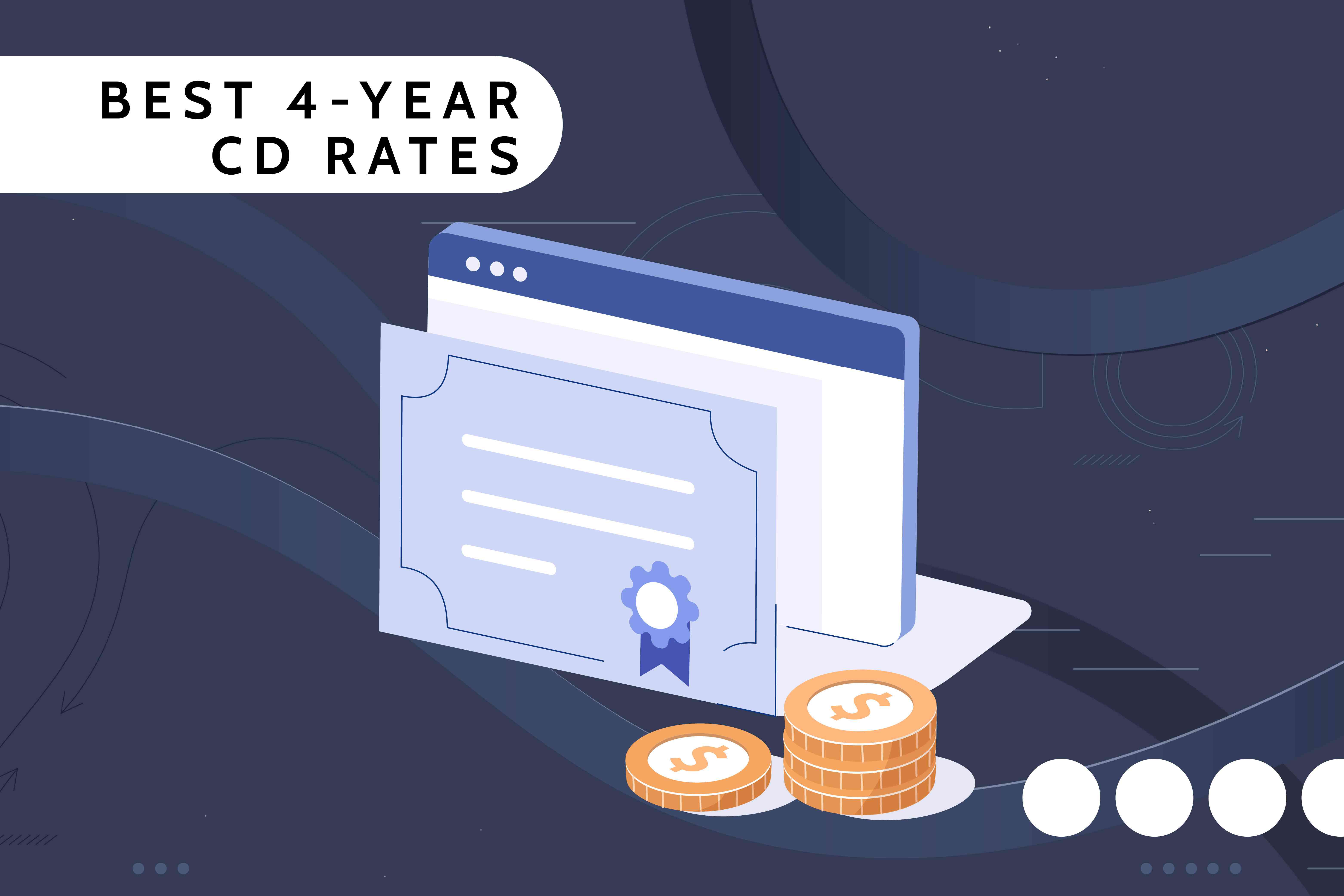 Investopedia custom visual assets shows a certificate and piles of change with the title Best 4-Year CD Rates