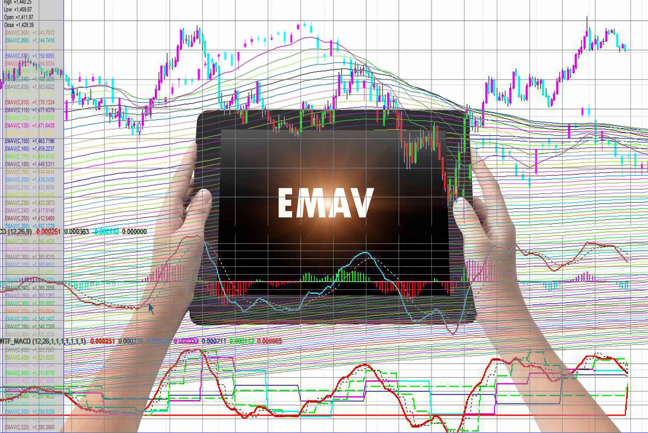 Exponential Moving Average (EMAV)