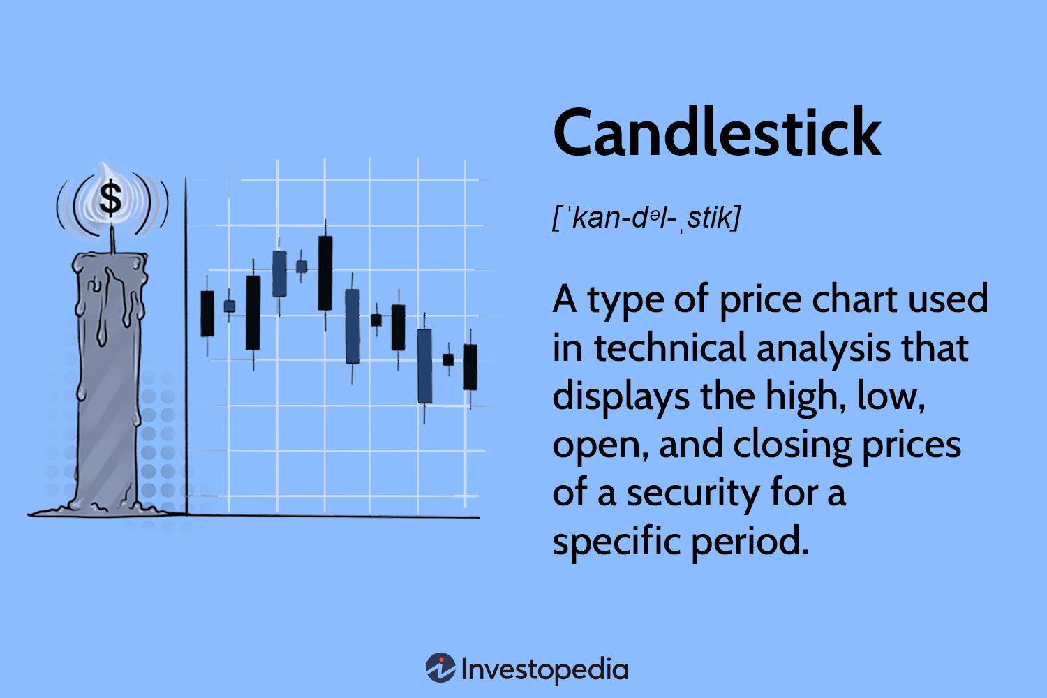 Candlestick