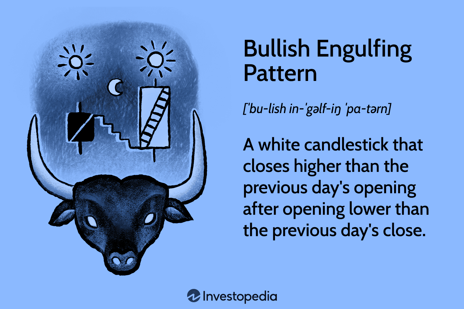 Bullish Engulfing Pattern