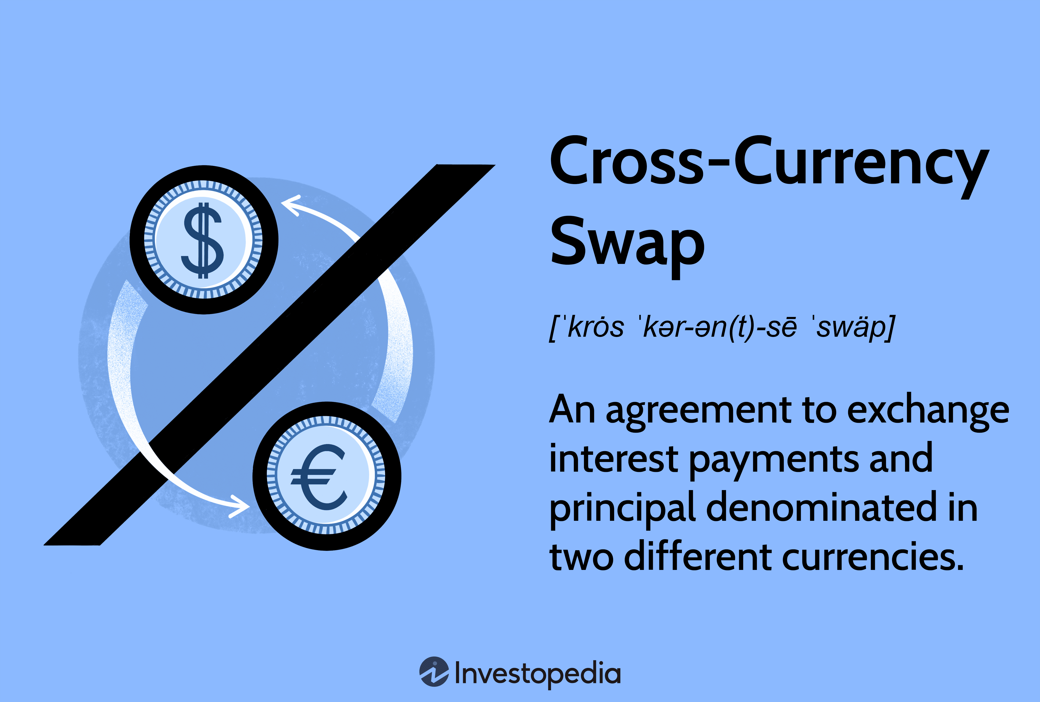 Cross-Currency Swap: An agreement to exchange interest payments and principal denominated in two different currencies.