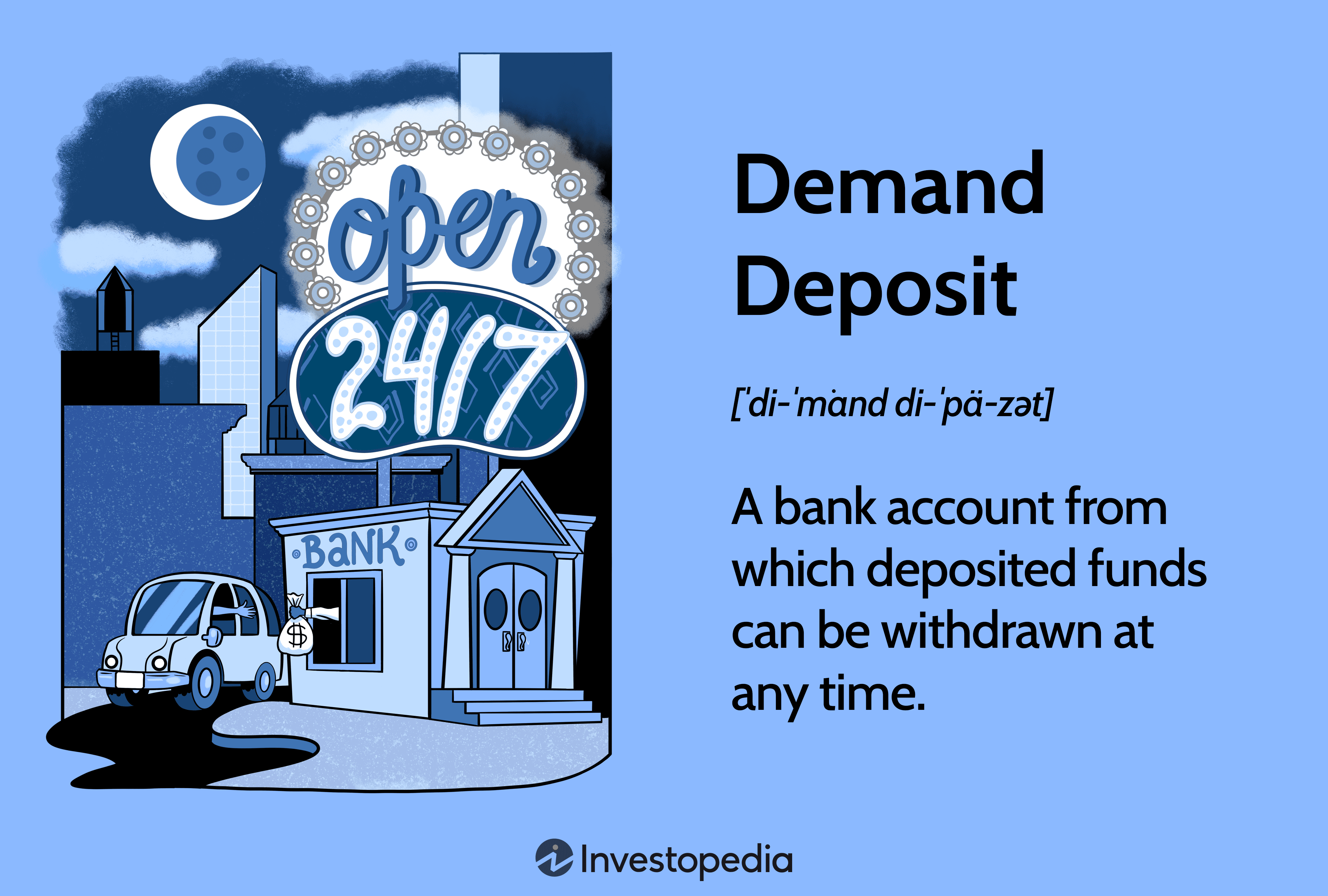 Demand Deposit