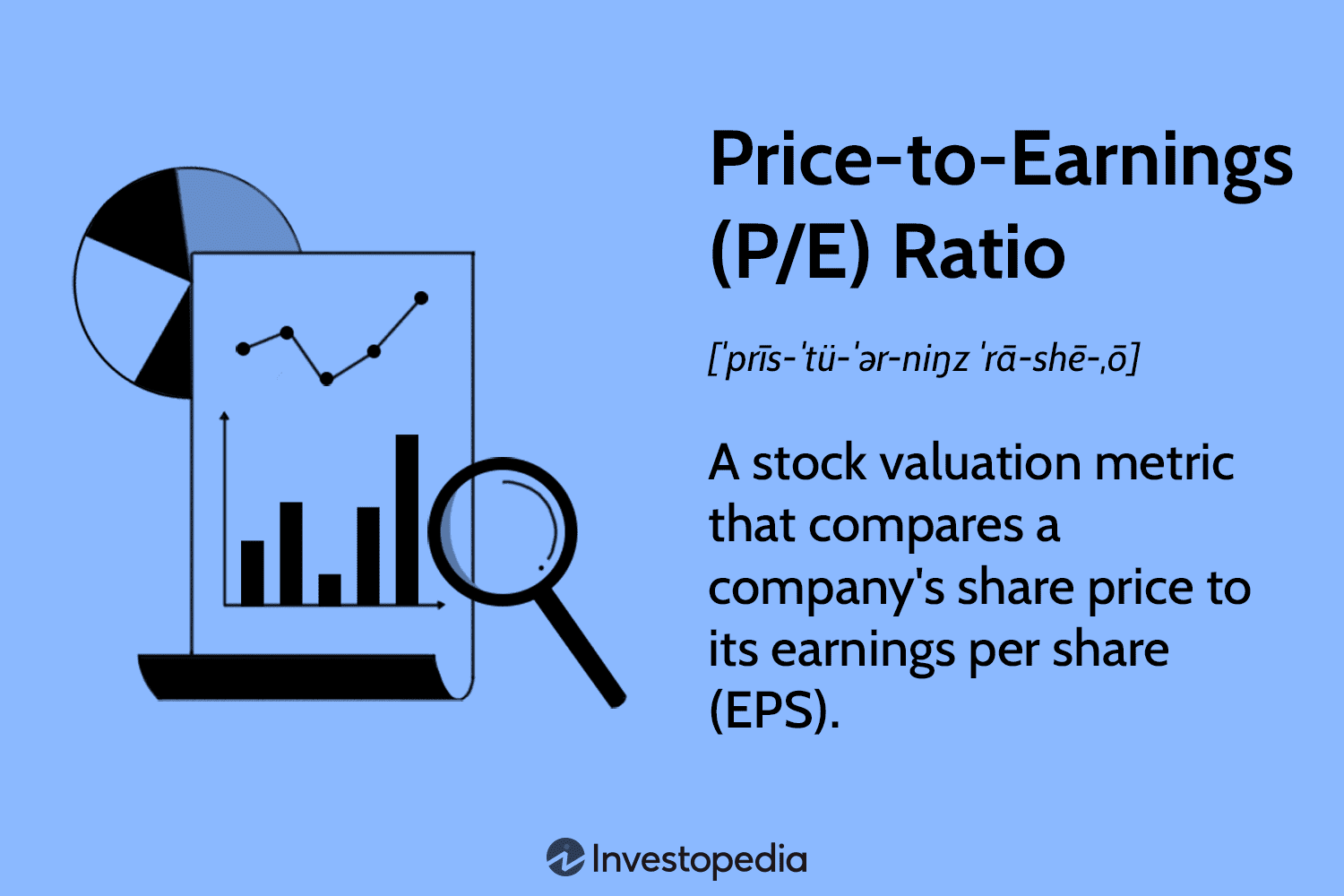 Price-to-Earnings (P/E) Ratio